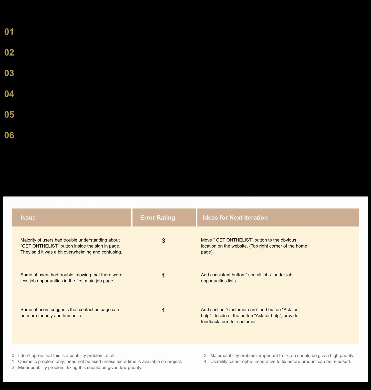 Usability Testing